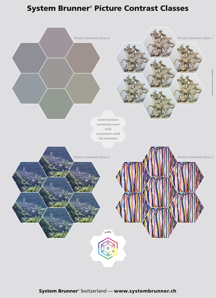 Классы цветового контраста изображений по System Brunner (источник: //www.systembrunner.ch/basics-knowledge/picture-contrast-theory.html)
