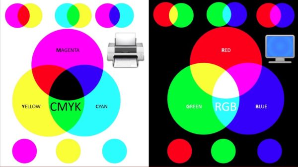 Отличие RGB и CMYK
