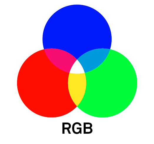Системы цветопередачи RGB, CMYK, HSB, чем отличаются